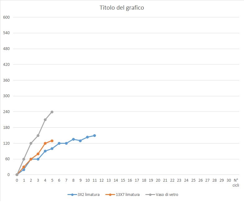 ForumEA/Q/Grafico 1.jpg